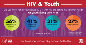 Young Gay and Bisexual Men Infographic 1